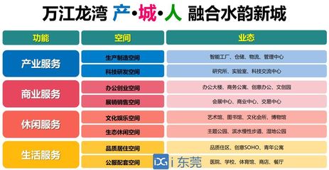 大动作！万江片区焕新升级，创业空间服务引领东莞新地标